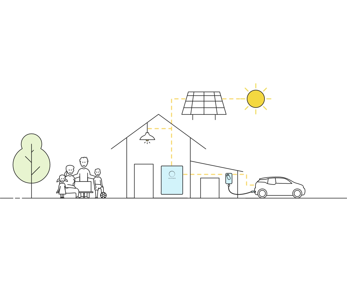 Exclusive Aurora Energy offer